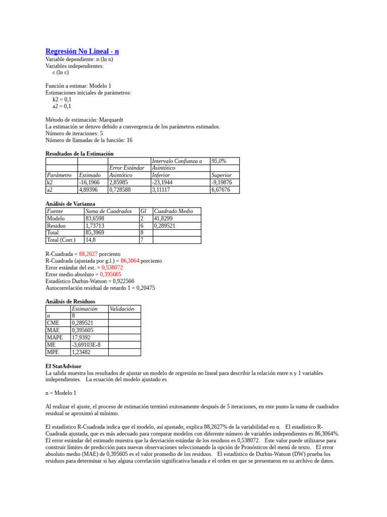 Modelo1 ln n pdf error est ndar an lisis de regresi n