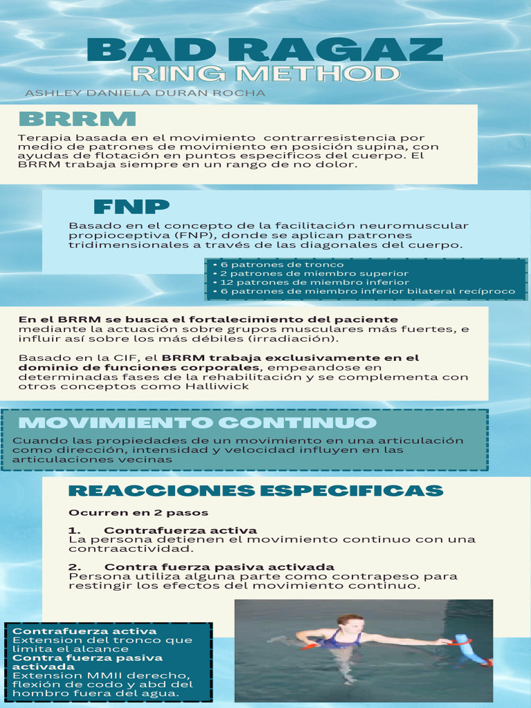 Terapia BRRM: Fortalecimiento Acuático | PDF | Sistema ...