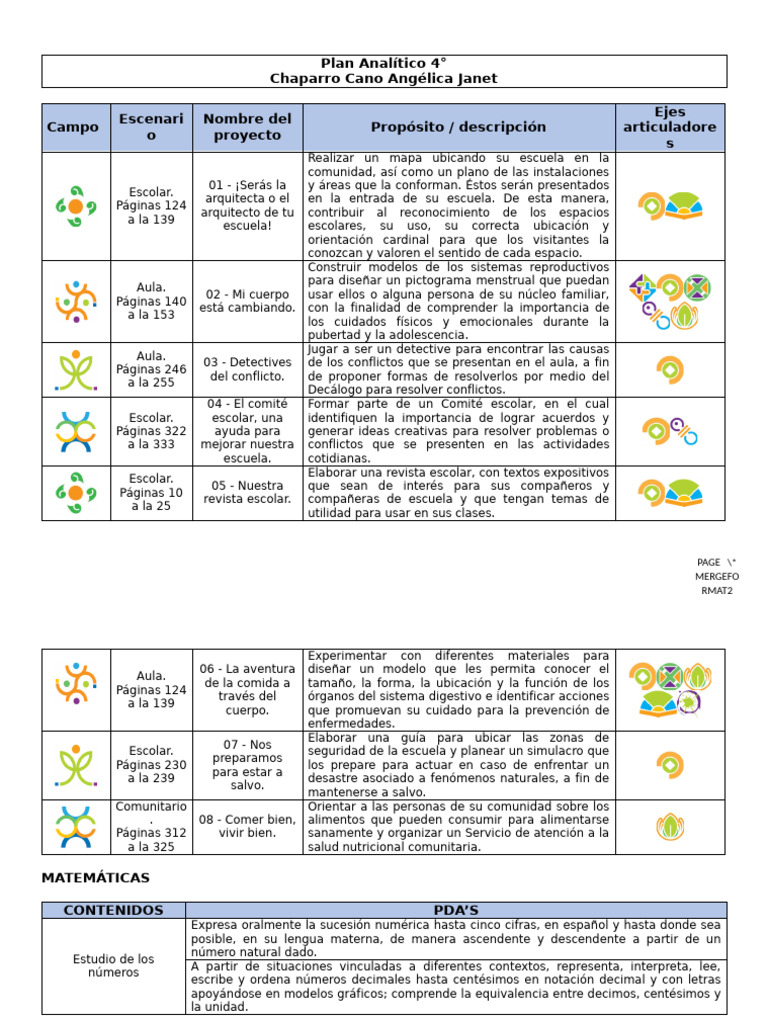 Programa Analítico Fase 4 | PDF