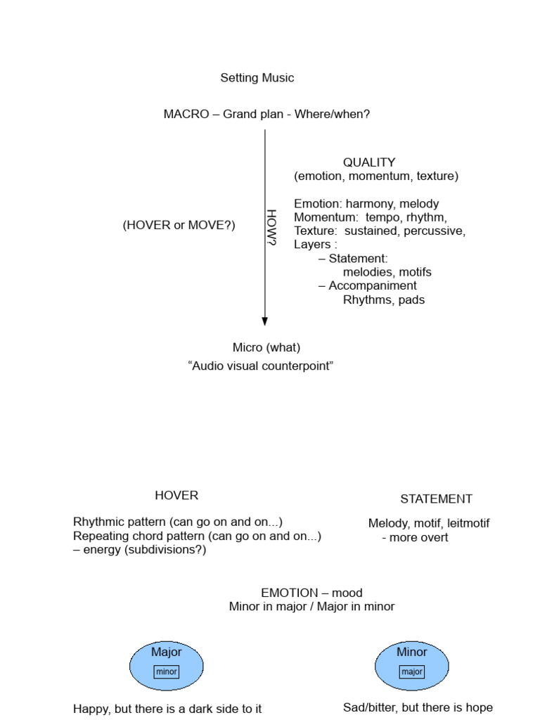 Spotting creating a cue list revised | PDF | Rhythm | Musical Forms