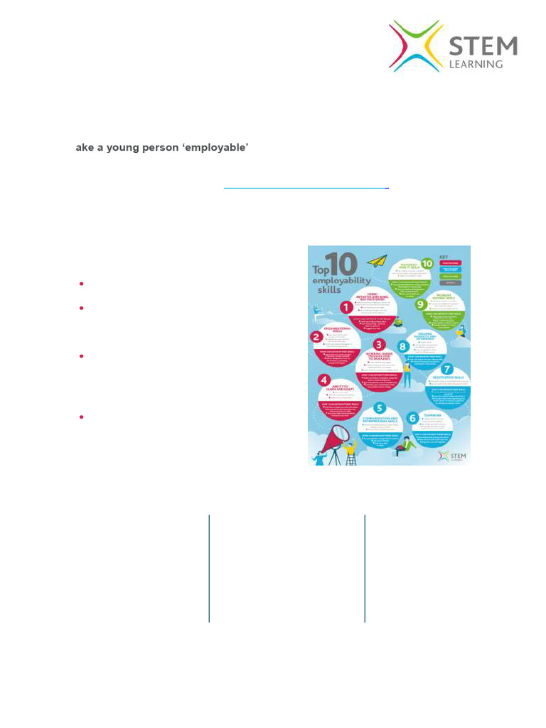 Teacher's Guide to Employability Skills | PDF | Teachers | Science ...