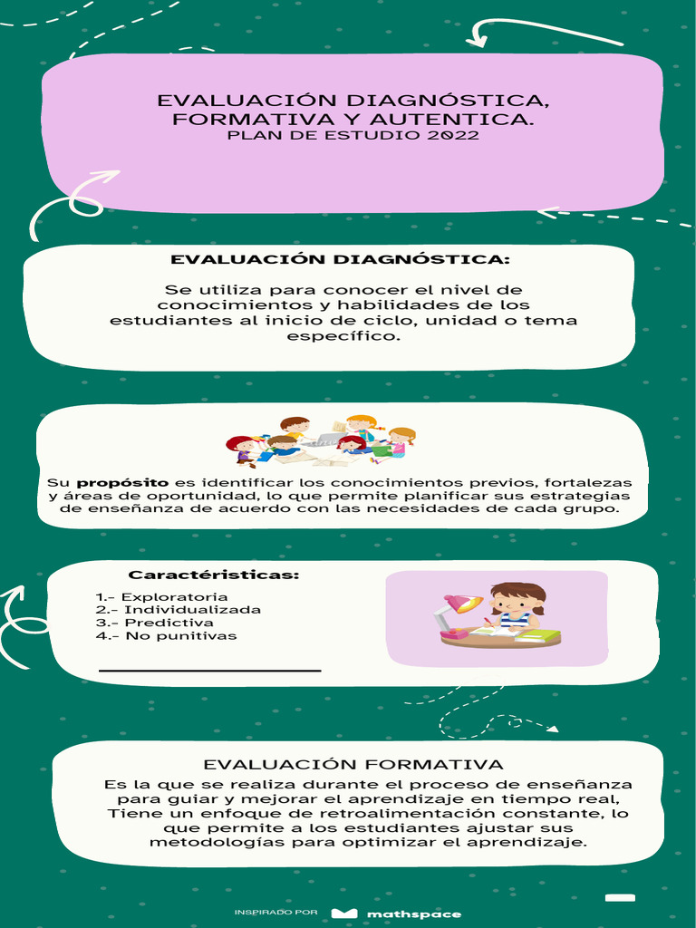 Evaluación Formativa en el Plan 2022 | PDF