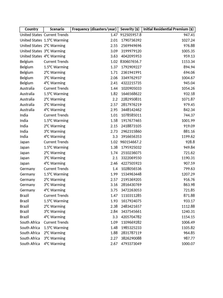 final-code-pdf-global-environmental-issues-doomsday-scenarios