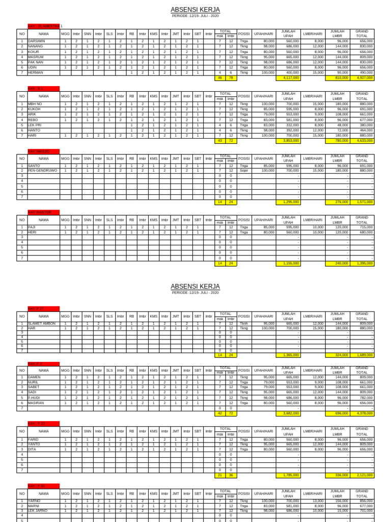Absensi Kerja | PDF