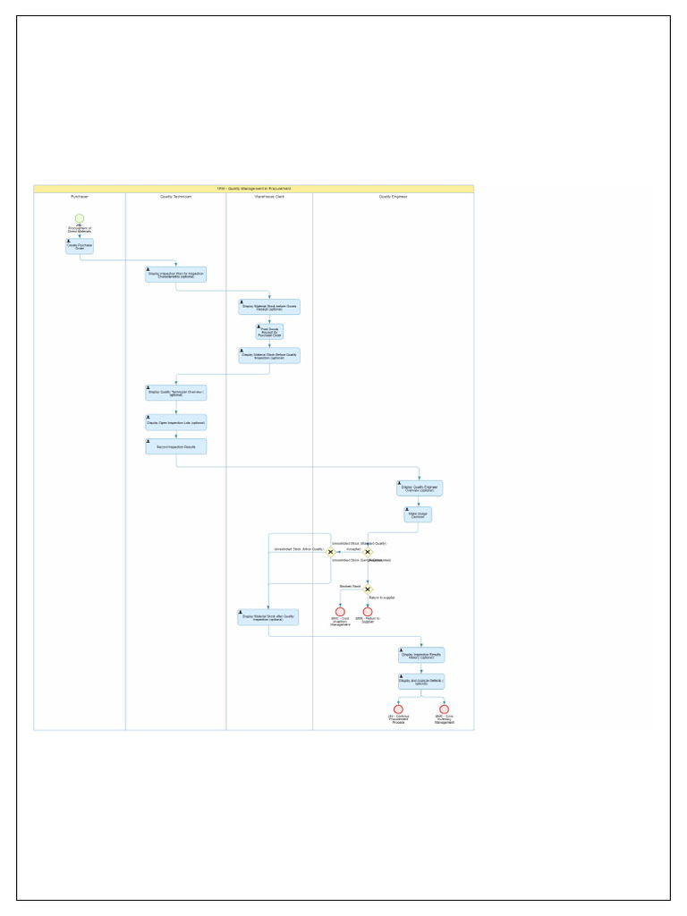 1FM - Regular Quality Inspection Process | PDF