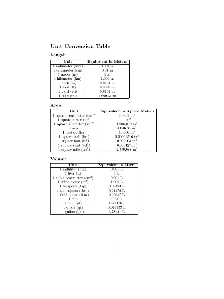 Unit Conversion Reference Chart | PDF