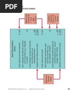 Illustration 8-5 Bank Reconciliation Format