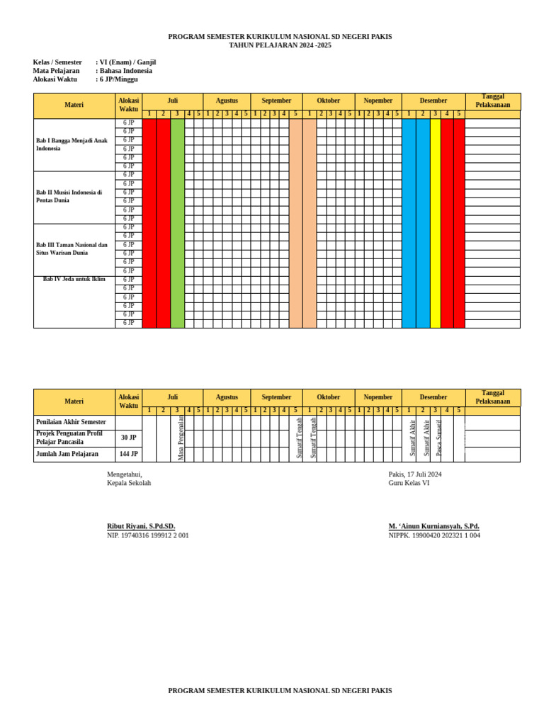 Rencana Program Semester SD 2024-2025 | PDF