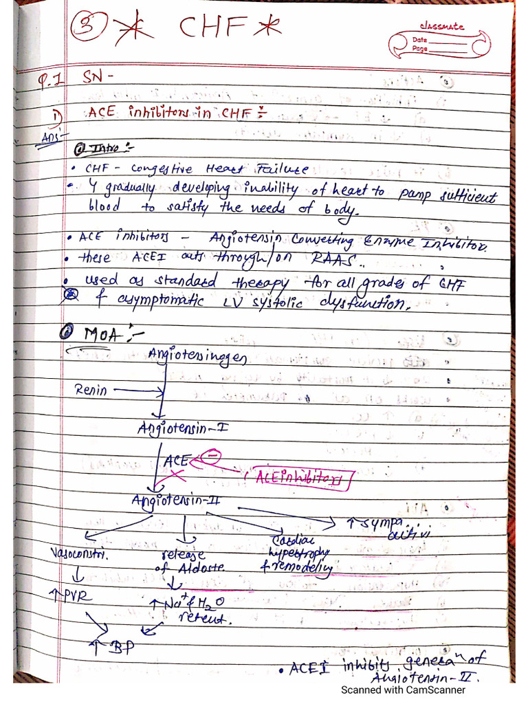 CHF Pharmac | PDF
