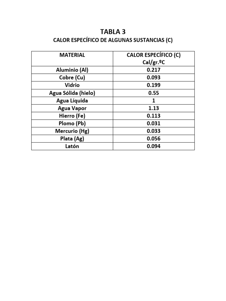 TABLA 3 - Calor Específico | PDF
