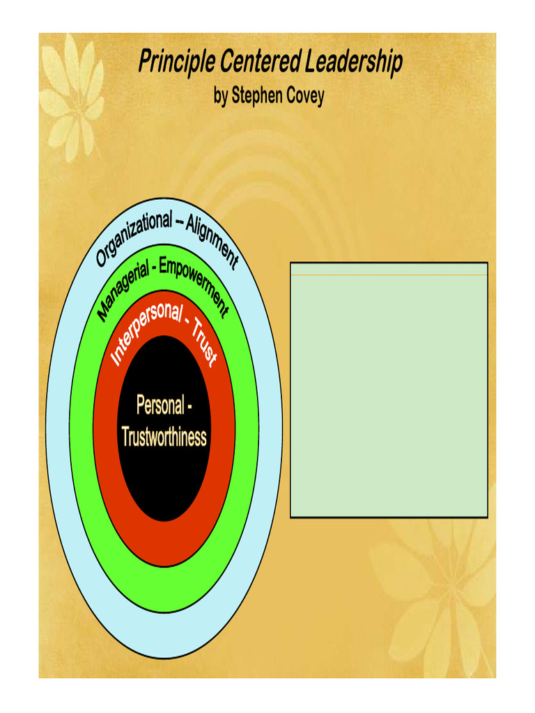 FD 81 | PDF | Leadership | Behavioural Sciences
