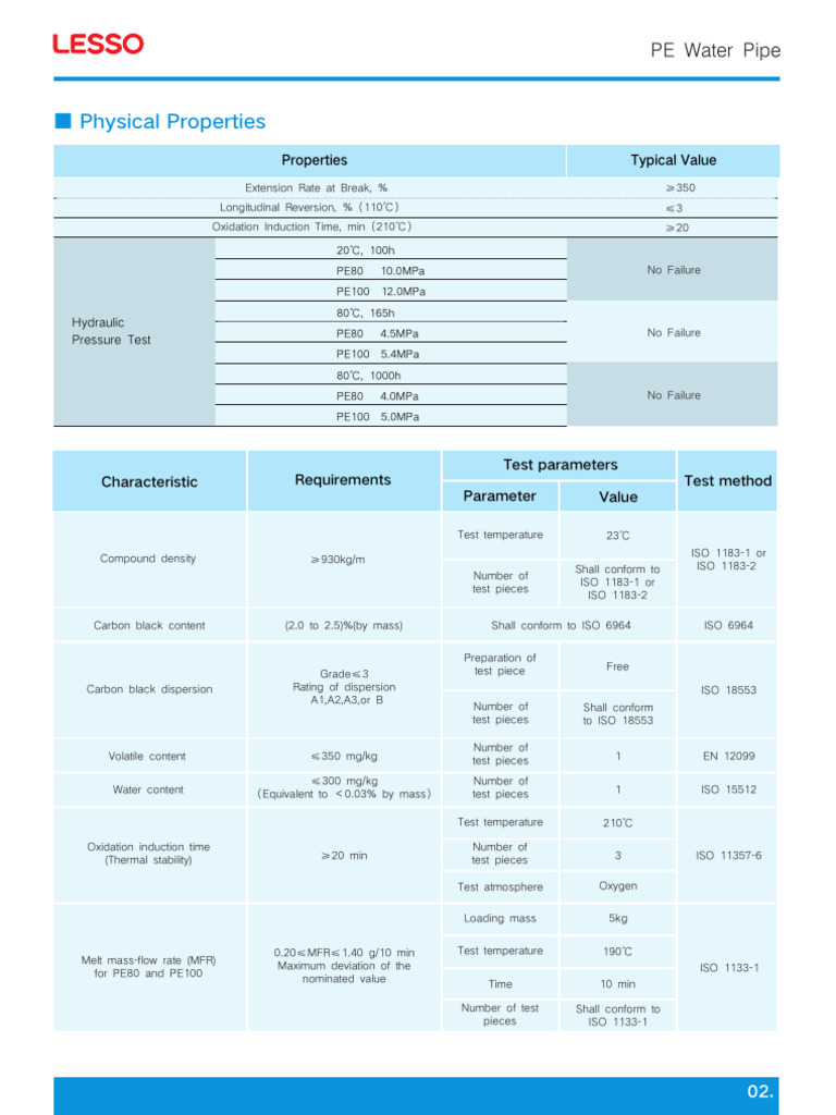 PE Pipe Physical Properties Testing | PDF | Pascal (Unit) | Water