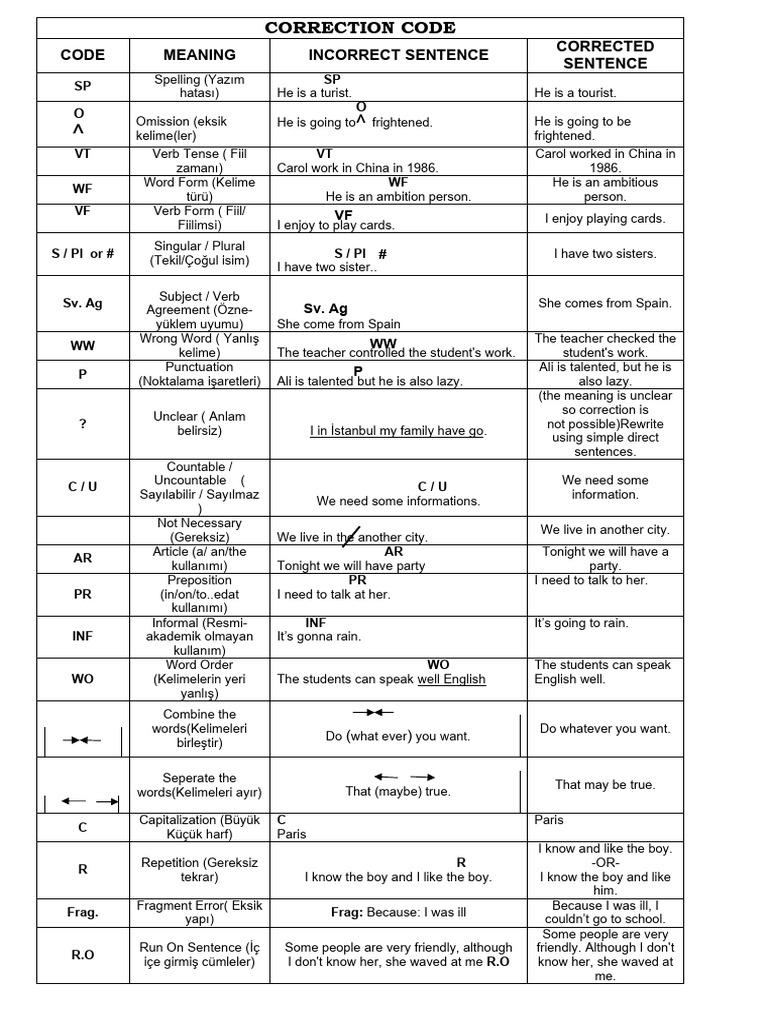 Grammar Correction Codes Guide | PDF | Syntactic Relationships | Syntax