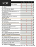 Boat Survey Checklist PDF | PDF | Rigging | Boats