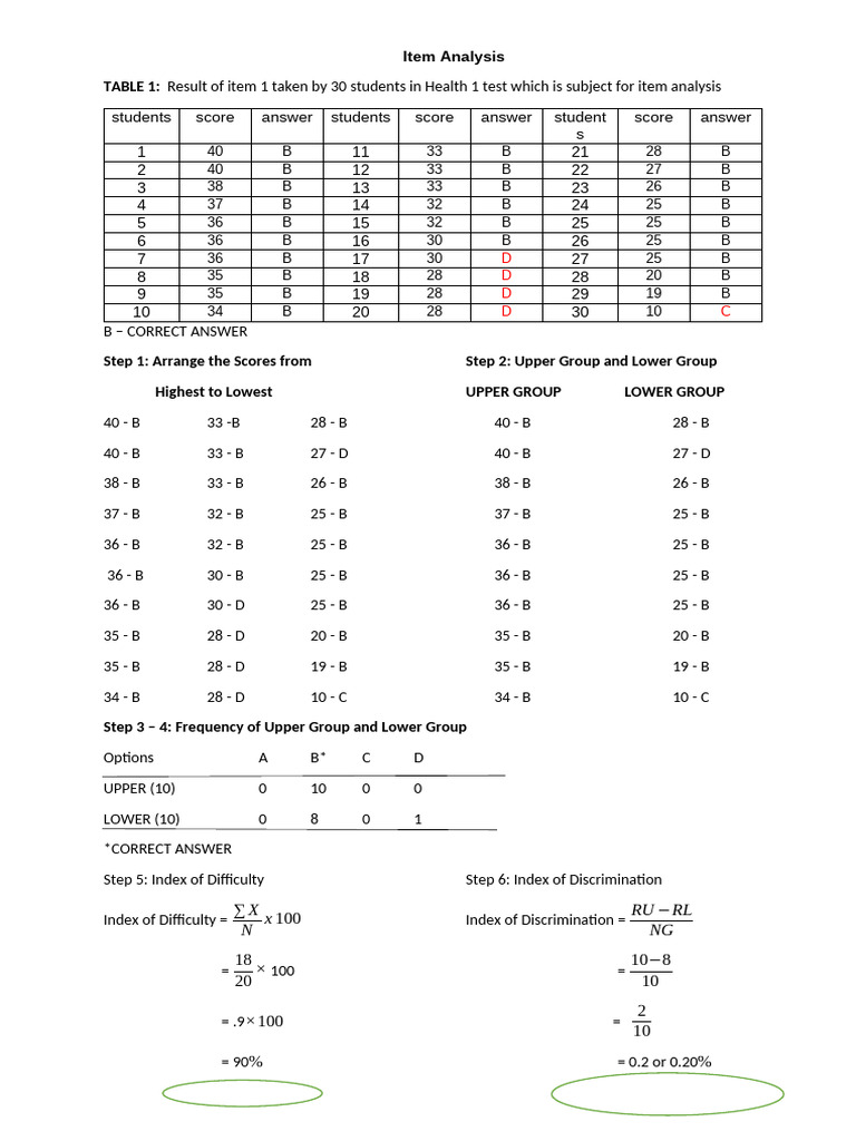 Item analysis ding lanie 081525 pdf