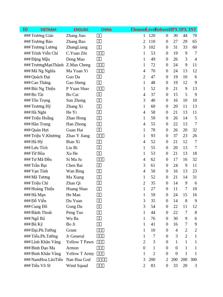 Data P Ts Online | PDF