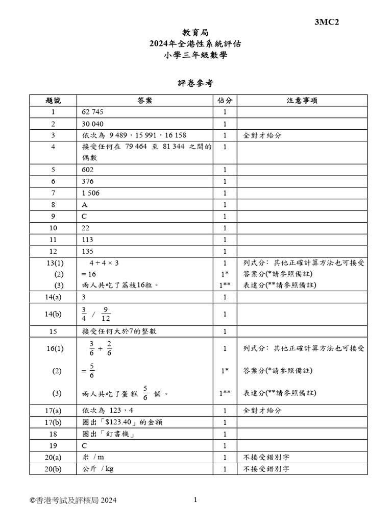 Tsa2024 3MC2 MS | PDF