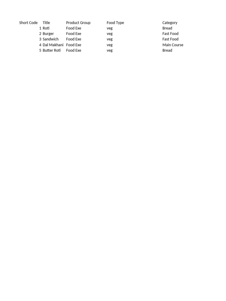 Veg Food Menu Items List | PDF