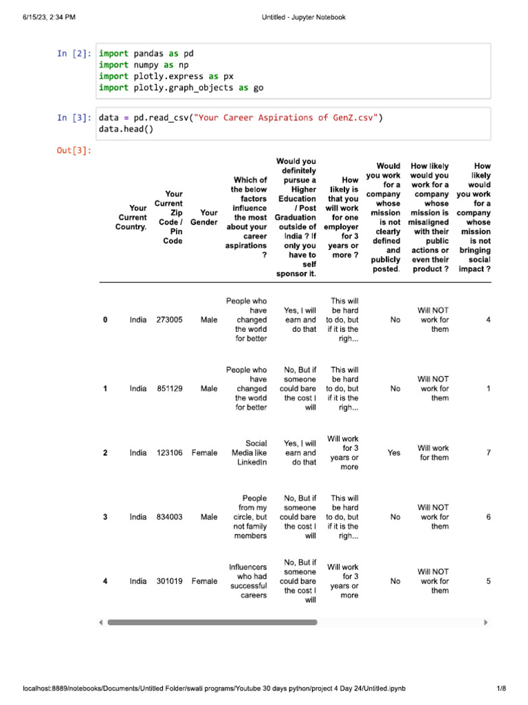 Day 24 Project Notes | PDF