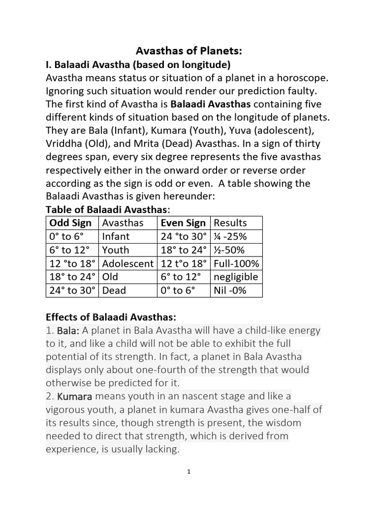 Avasthas of Planets in Astrology | PDF | Planets In Astrology | New Age ...