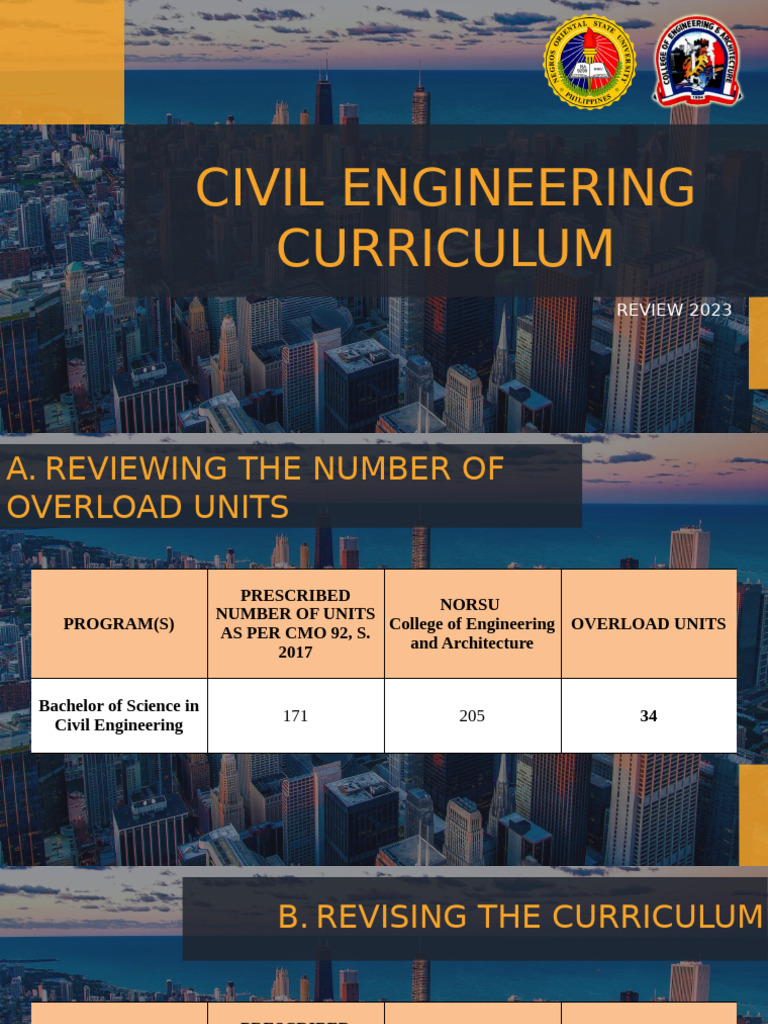 2023 Civil Engineering Curriculum Review | PDF | Science