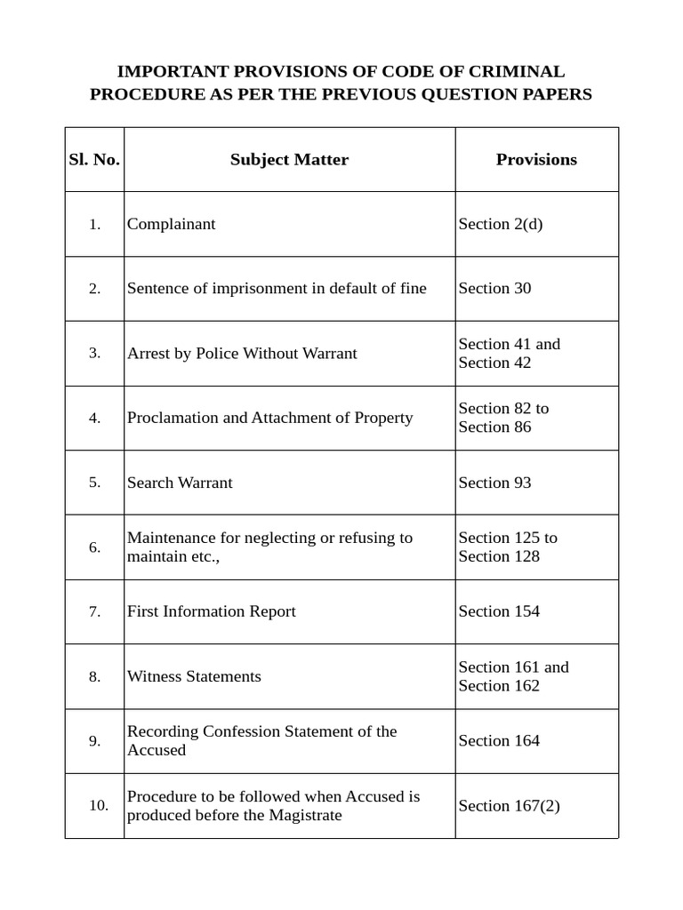 Key Provisions of Criminal Procedure Code | PDF | Bail | Arrest Warrant