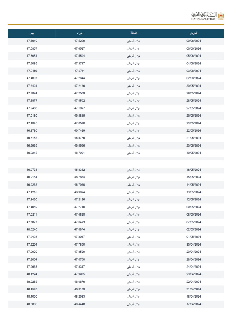 Official Exchange Rates Historical | PDF