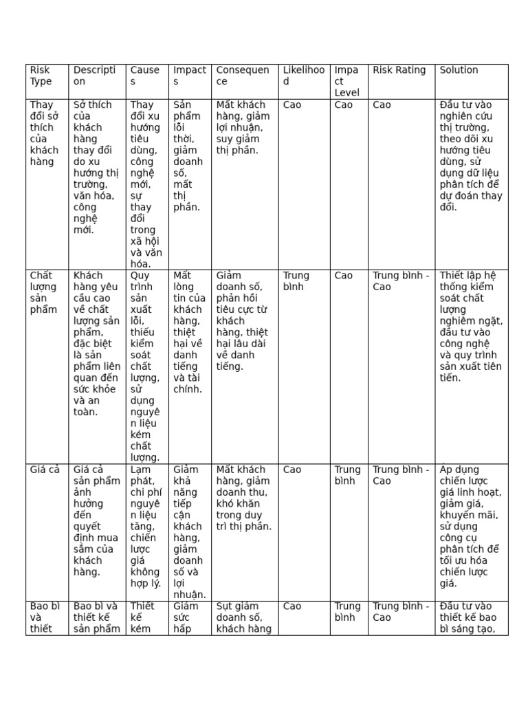 Risk Type | PDF