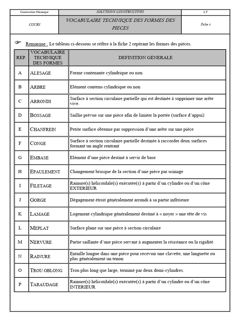 Vocabulaire Technique | PDF