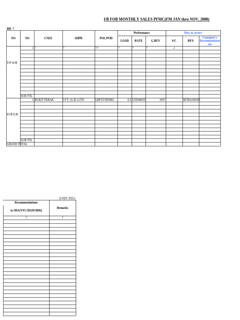 Mthly report format 2 pdf technology engineering