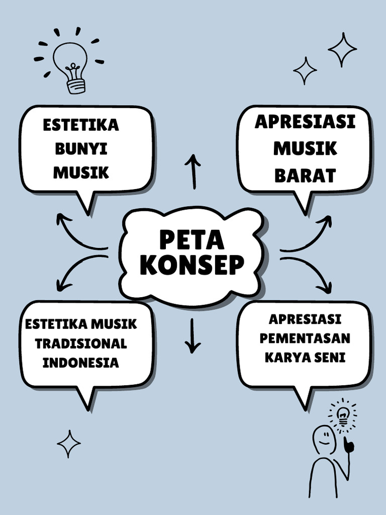 Blue Simple Mind Map Graph A4 Document | PDF