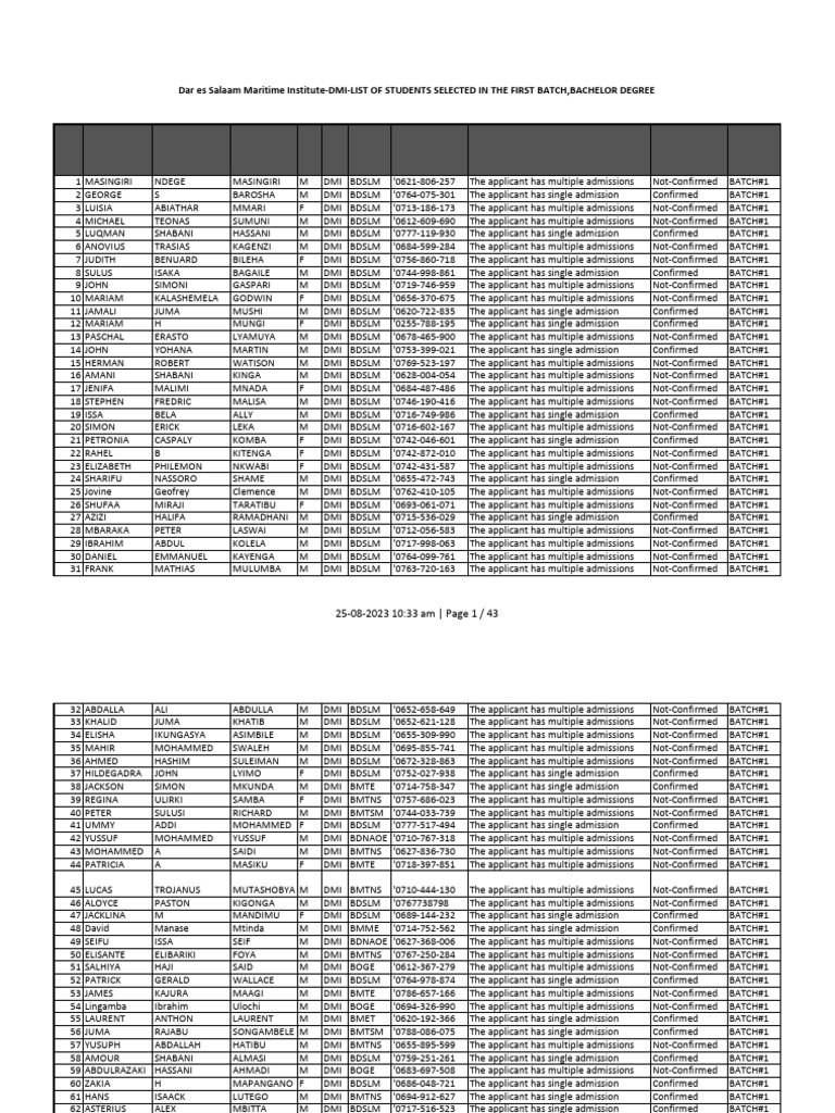 BACHELOR SELECTED FIRST BATCH - PDF FINAL - 1692953353 | PDF