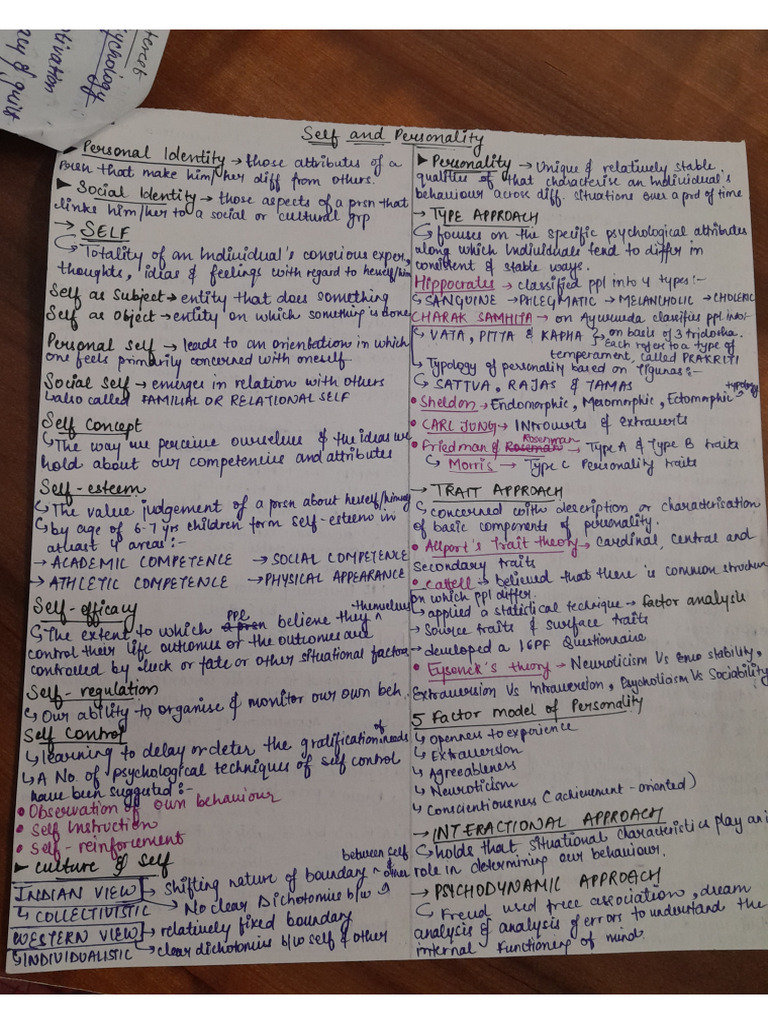 Short Notes ch2 Psychology Ncert | PDF