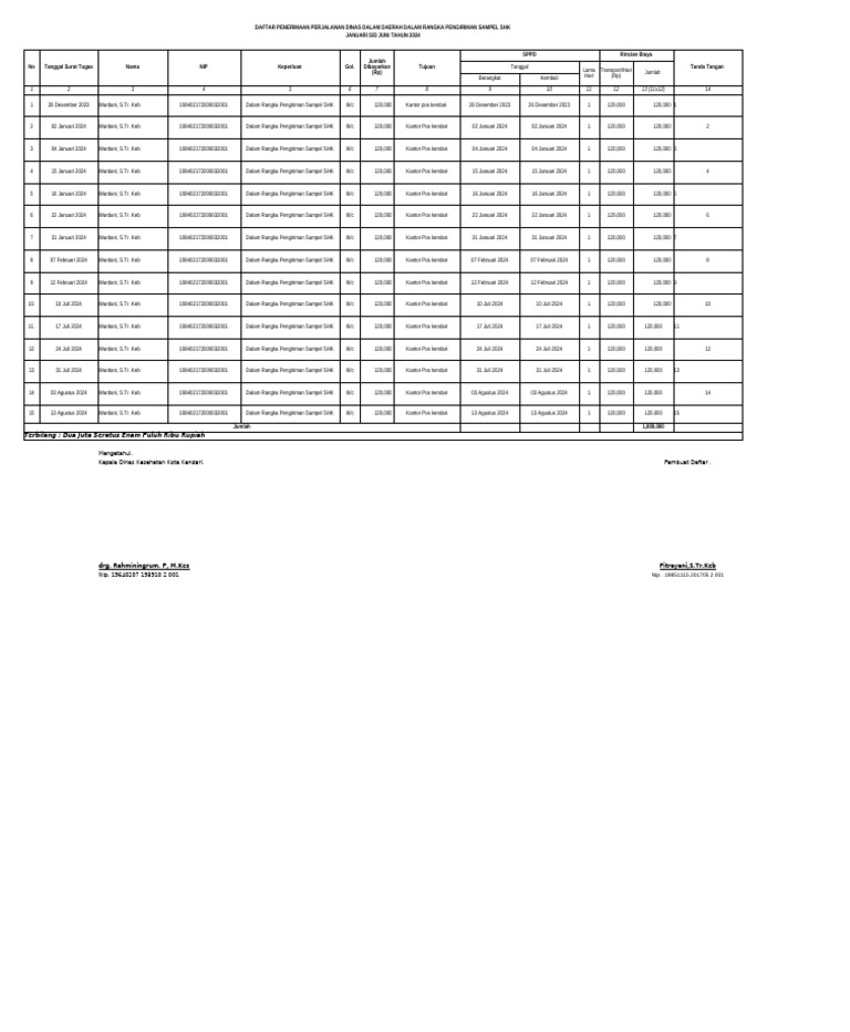 Daftar Perjalanan Dinas SHK 2024 | PDF