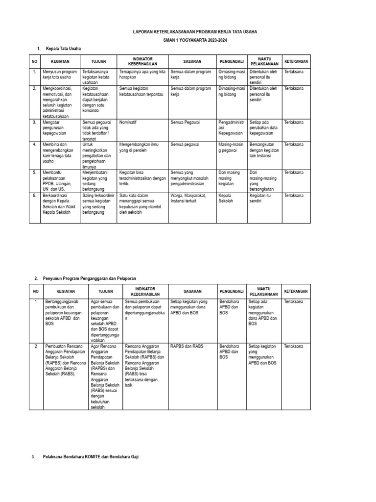 Laporan Keterlaksanaan Program TU 2023-2024 | PDF