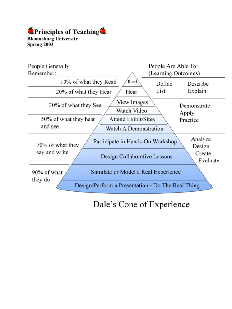 Principles of Teaching | PDF
