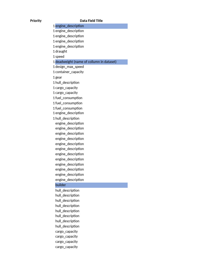 Ship Data Field Overview and Analysis | PDF | Boiler | Marine Propulsion