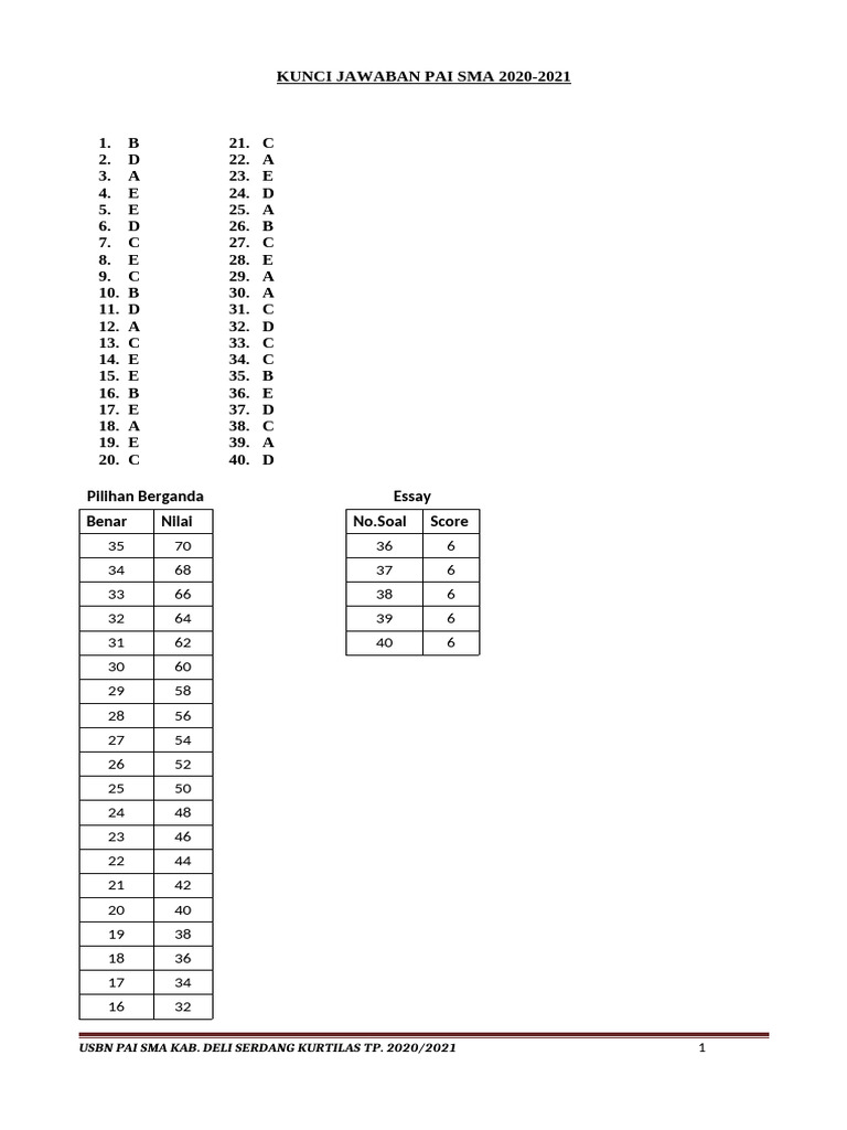 Kunci Jawaban Pai Sma K'13 TP 2020 2021 PDF