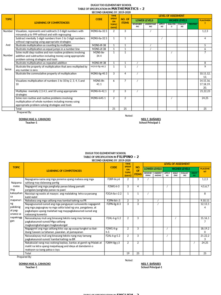 DTES TOS 2ND GRADING 2019-2020 | PDF | Multiplication | Subtraction