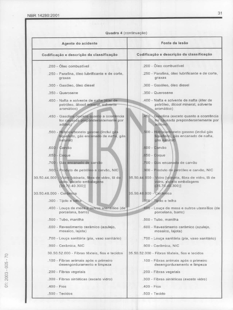 ABNT NBR 14280 - 2001 (Parte2) | PDF
