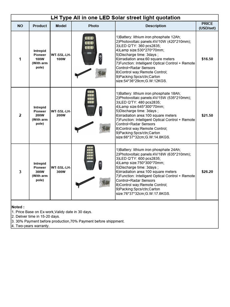 ABS Solar Street Light Quotation (2024-03-28 19 - 53 - 15) | PDF ...