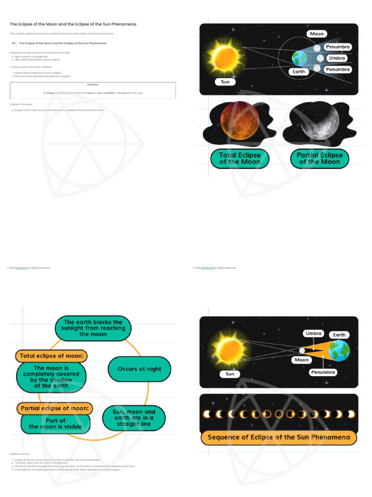 Eclipse of The Moon and Eclipse of The Sun Phenomena | PDF