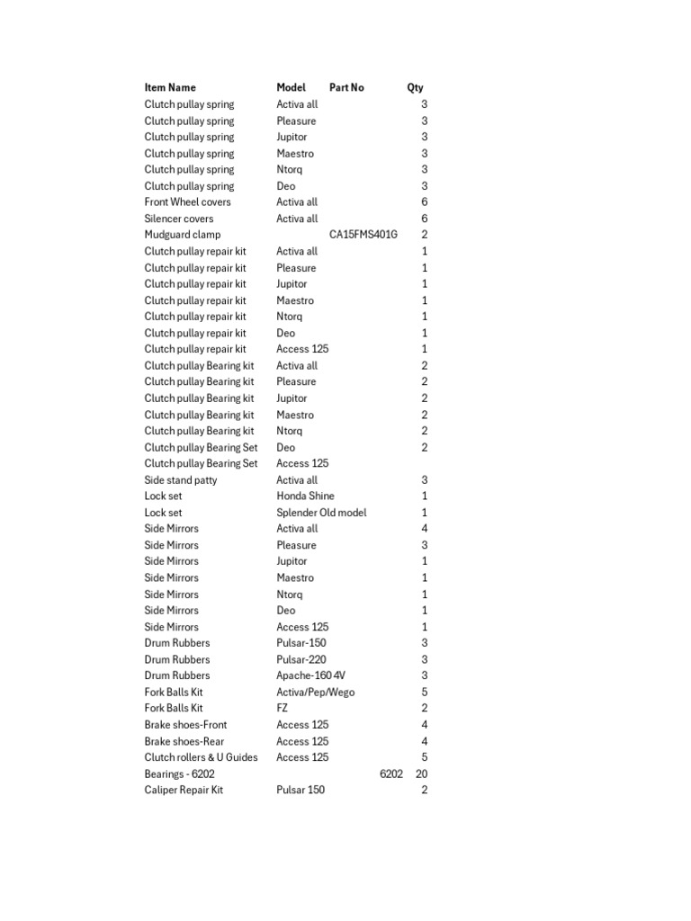 Motorcycle Parts Inventory List | PDF