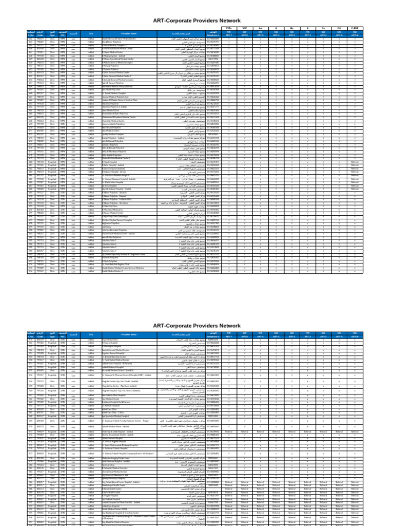 AL RAJHI ART Providers Network - Master List by Networks 15-07-2022 | PDF