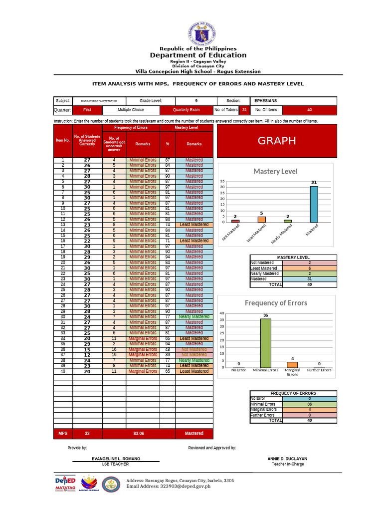 Ephesians 5 22 Analysis