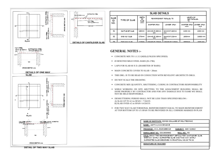 Reinforcement Details for Concrete Slabs | PDF | Masonry | Structural ...