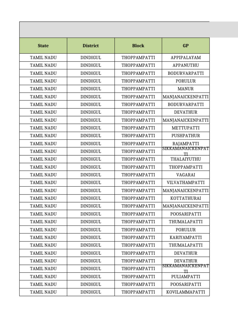 Dindigul Pincode Directory | PDF