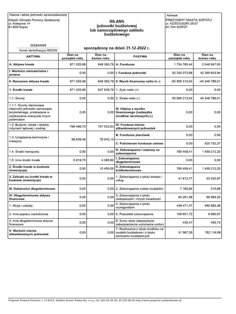 Bilans Sopot 2022r. | PDF