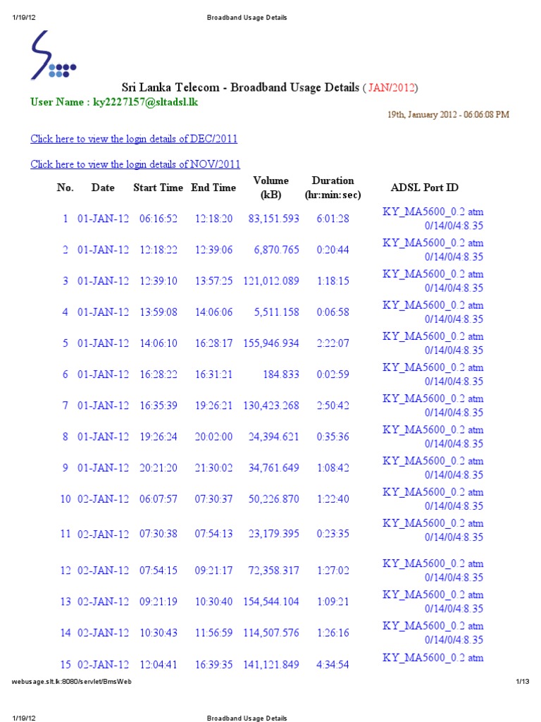 Broadband Usage Details | PDF | Computer Networking | Digital Rights