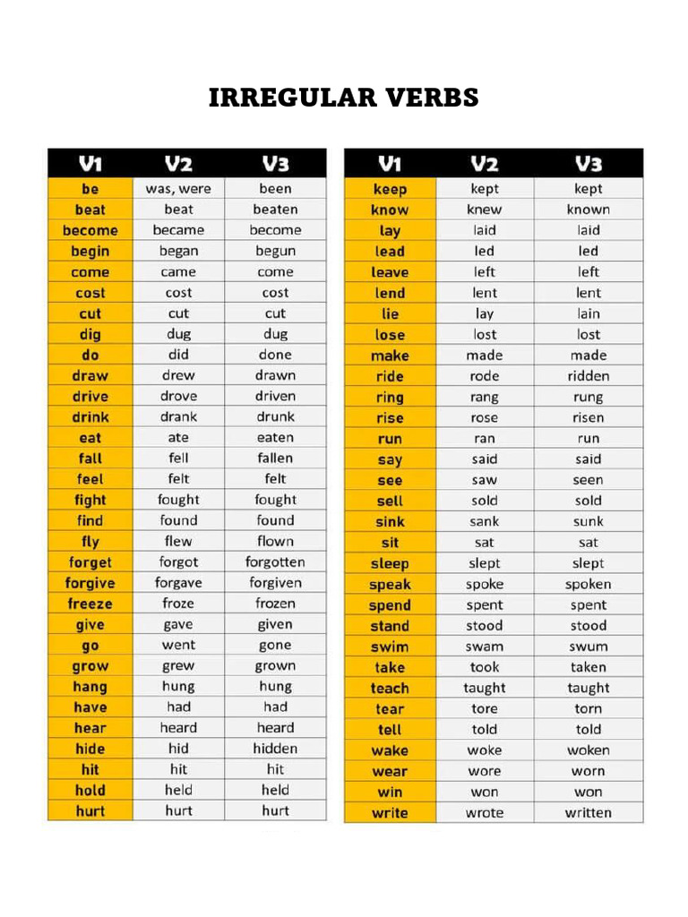 List of IRREGULAR VERBS | PDF